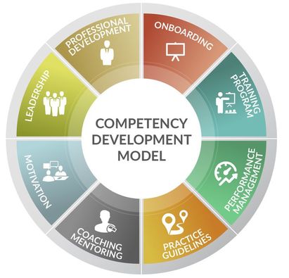 Professional Development – Northwest ABA